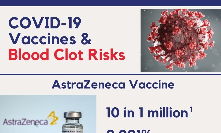 Vaccines and Blood Clot Risk